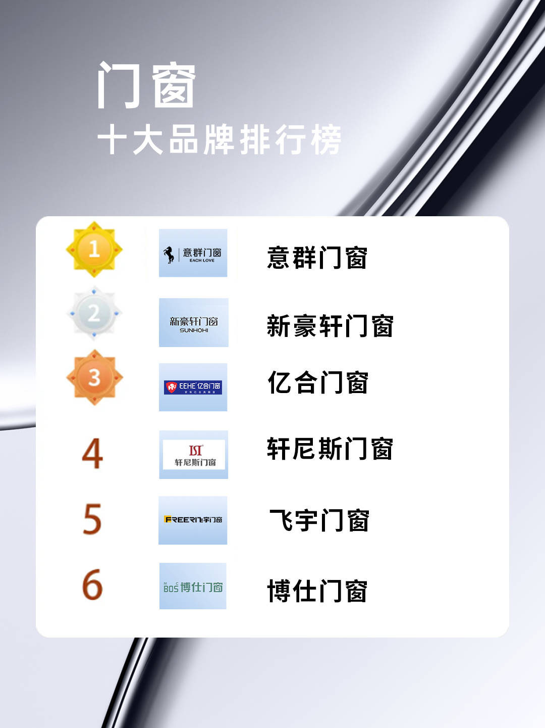 广东断桥铝门窗一线品牌市场前十推荐