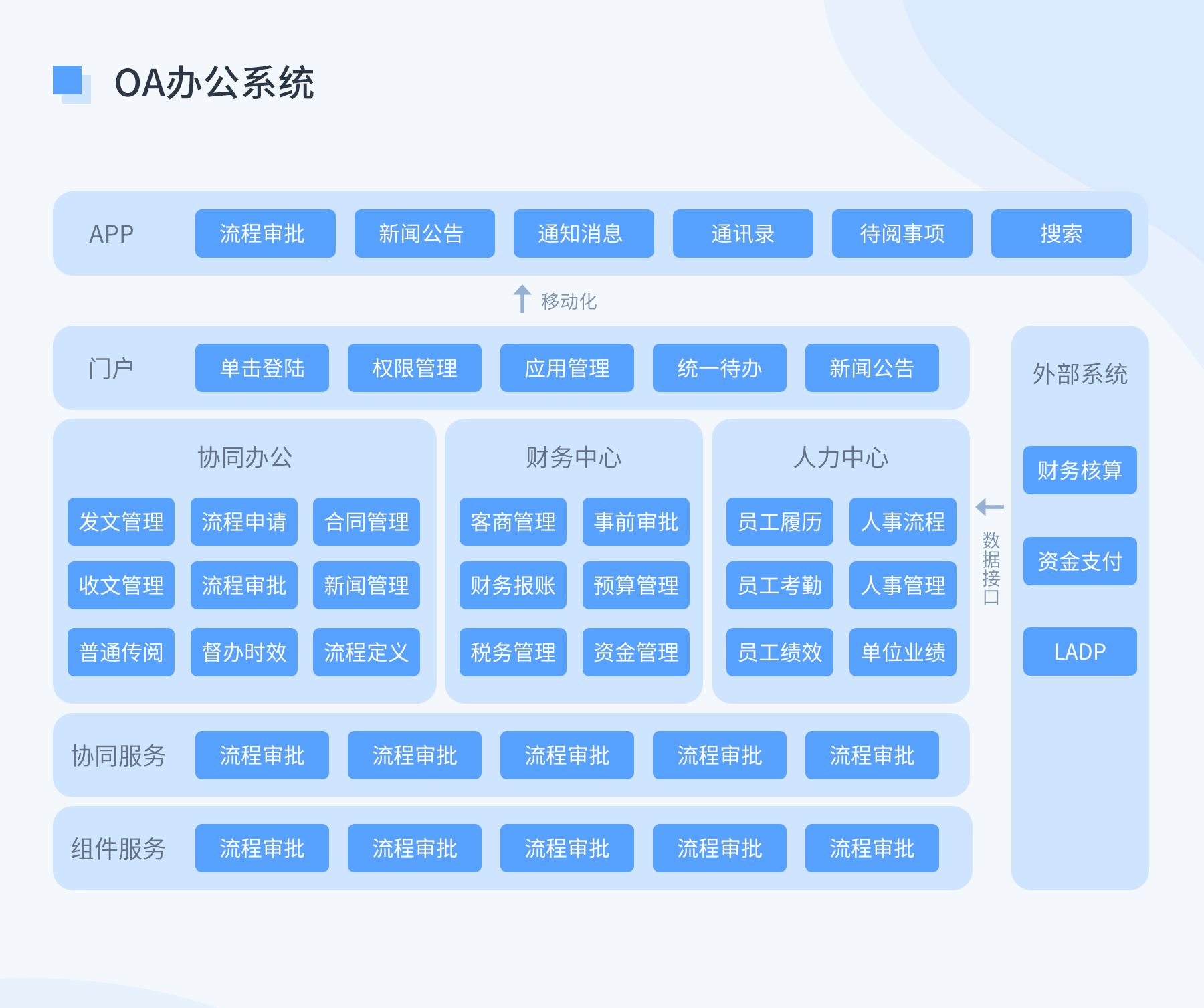 oa系统一个月多少钱 定制开发一套集团oa办公自动化软件系统需要