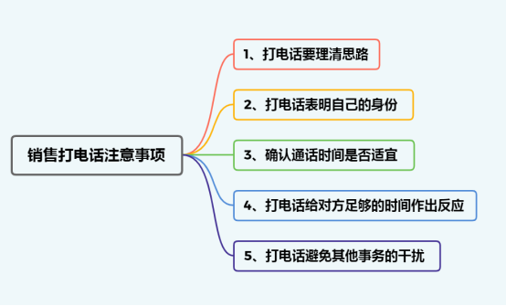 电话机的思路及特点(电话机运用了什么原理)