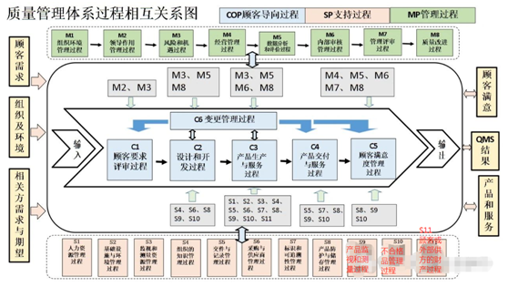 4.4-4.4.1 质量管理体系及其过程-iatf16949条款解读