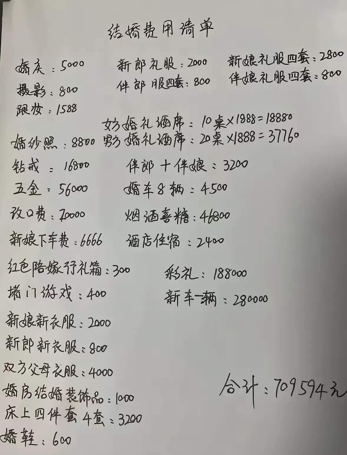 哎呀,儿子要结婚了,这本该是件大喜事,可女方一张结婚清单砸过来,我