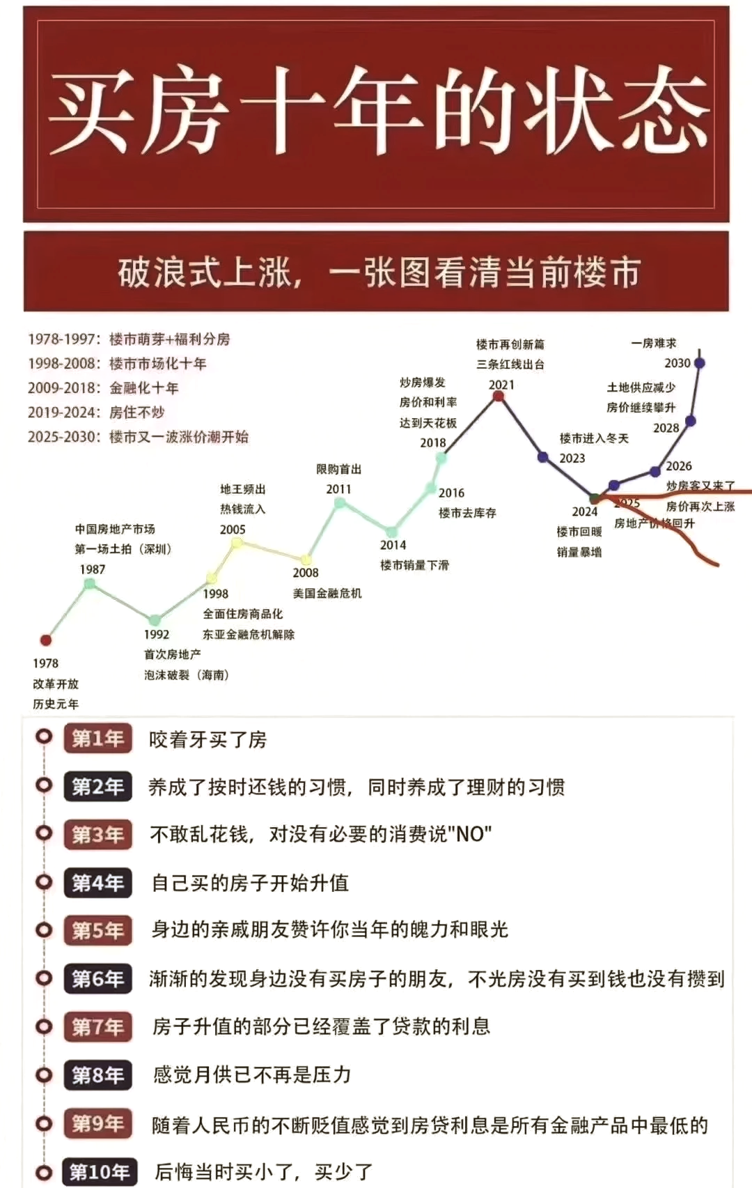 为什么要限购