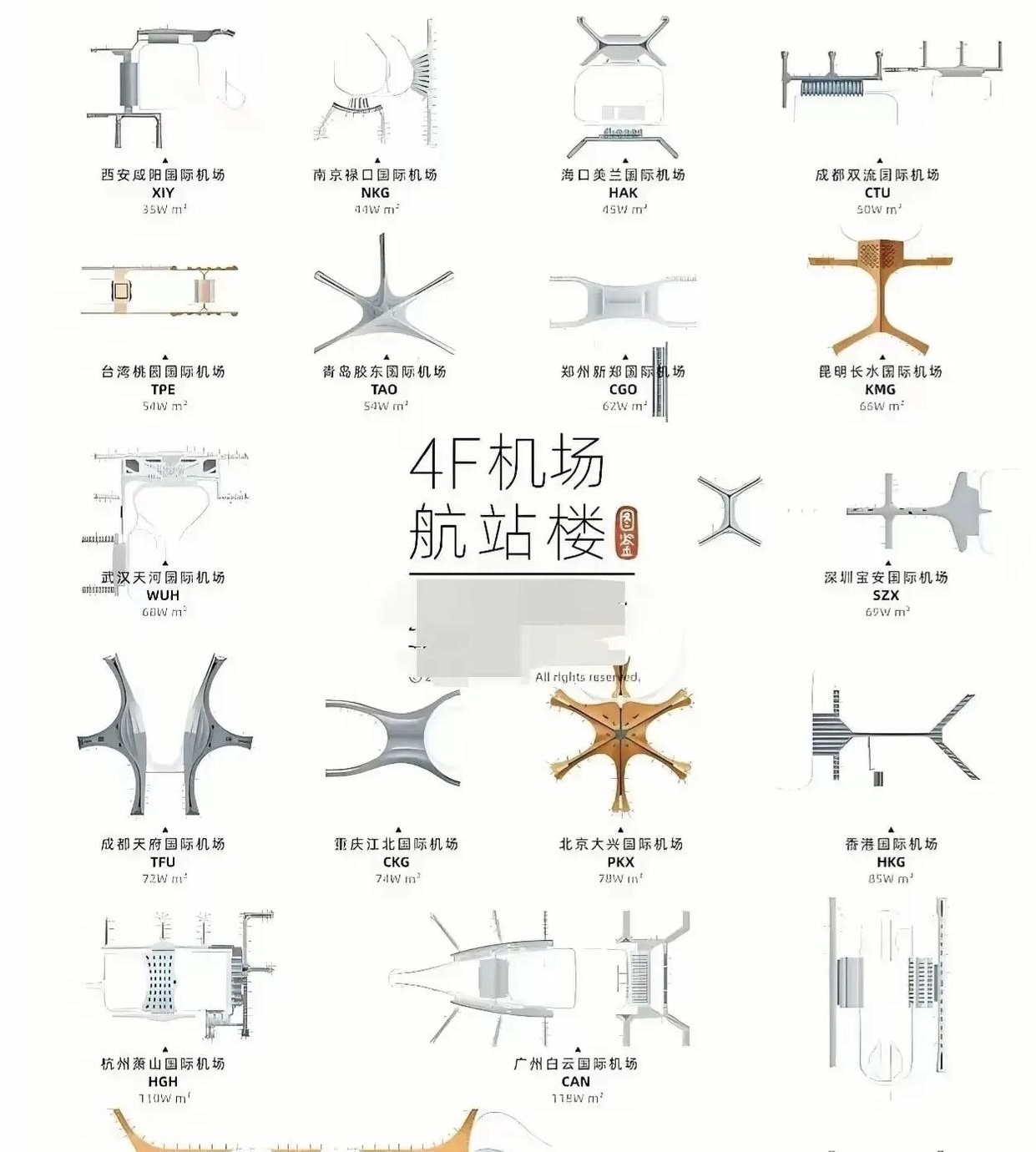 遥墙机场平面图图片