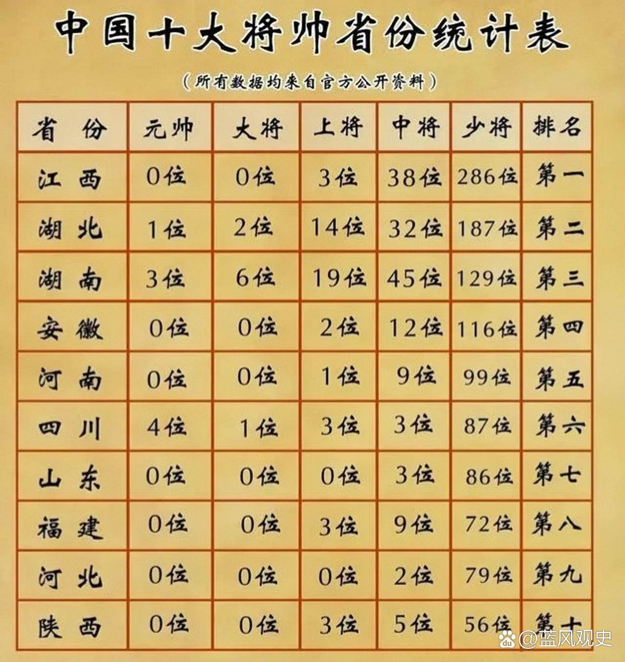 历史得分 榜最新排 名揭晓相关图片1