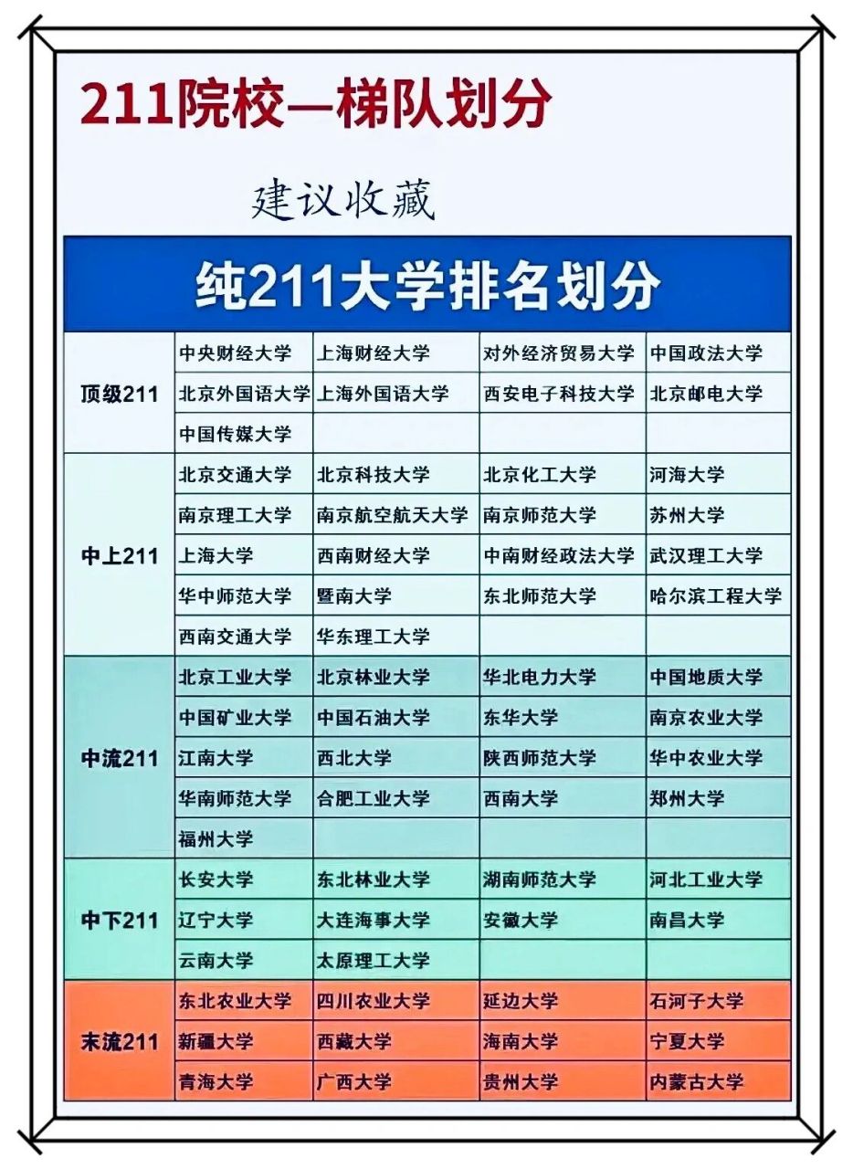 211院校 学校名单图片