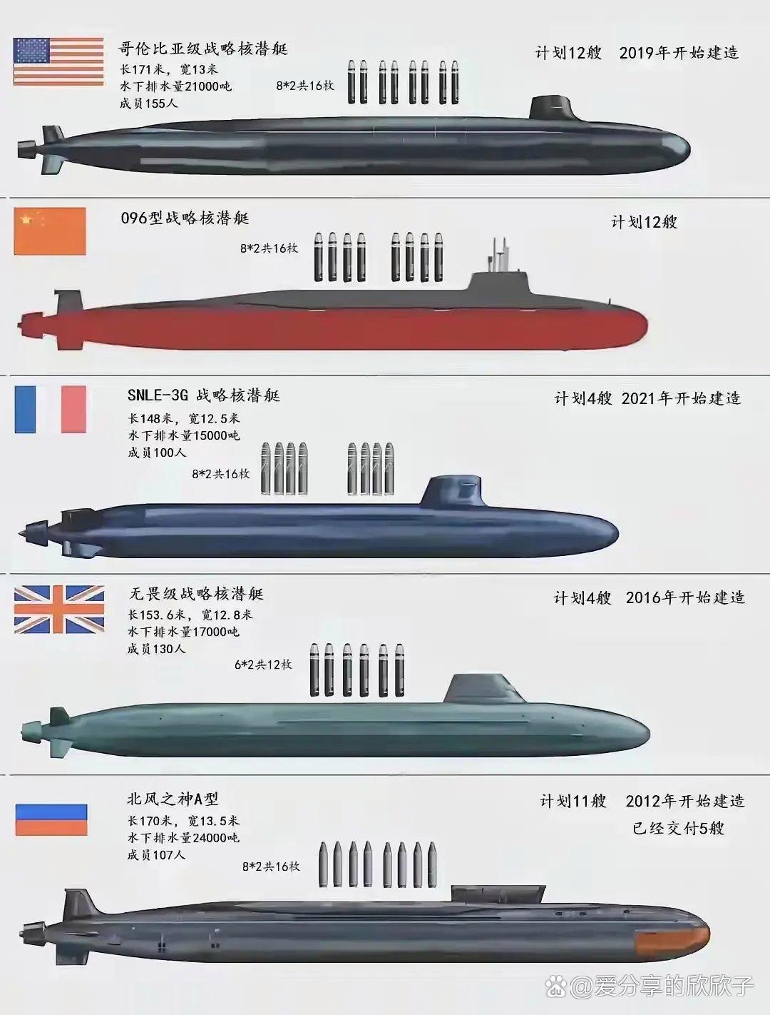 鱼8反潜导弹参数图片