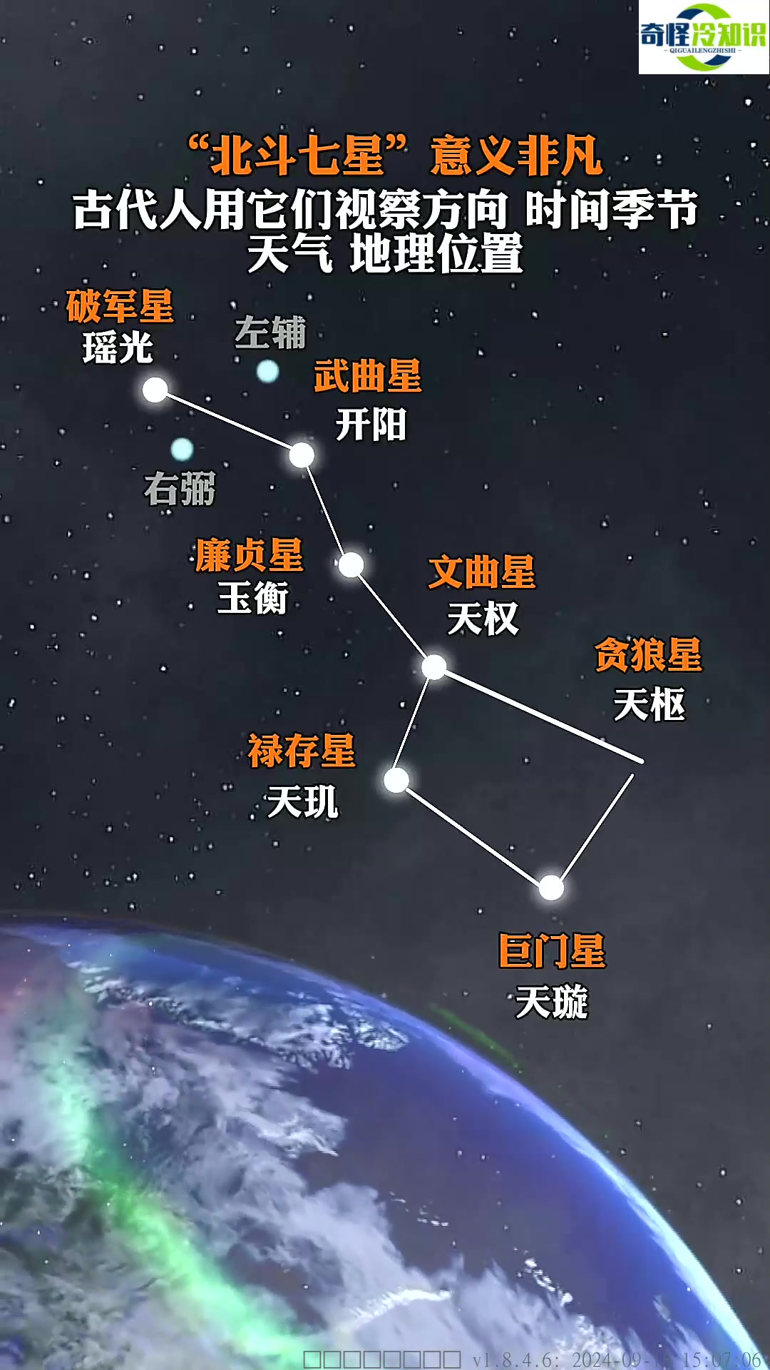 北斗七星怎么排列图片