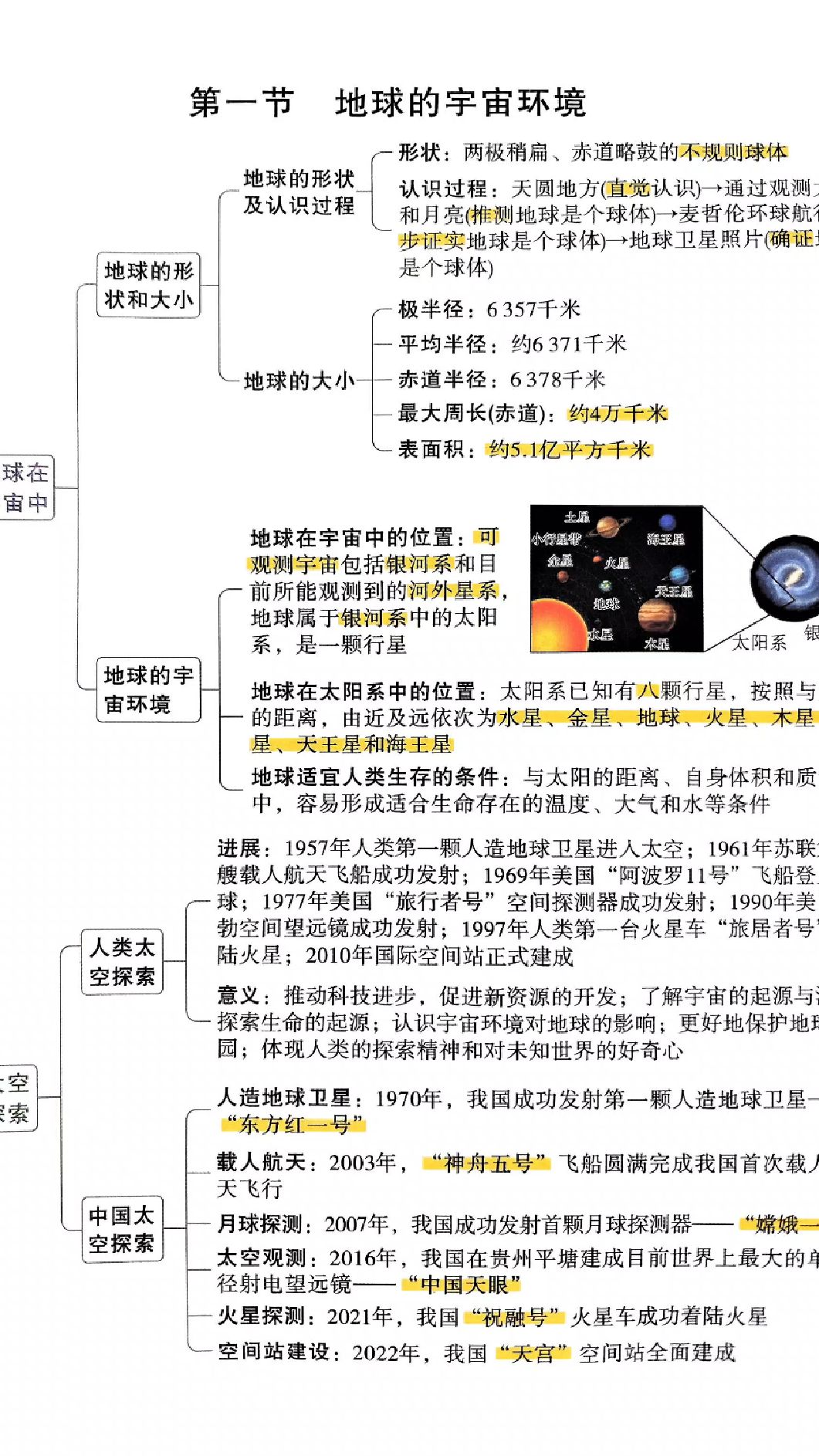 【地理思维导图】初中地理知识思维导图(1)