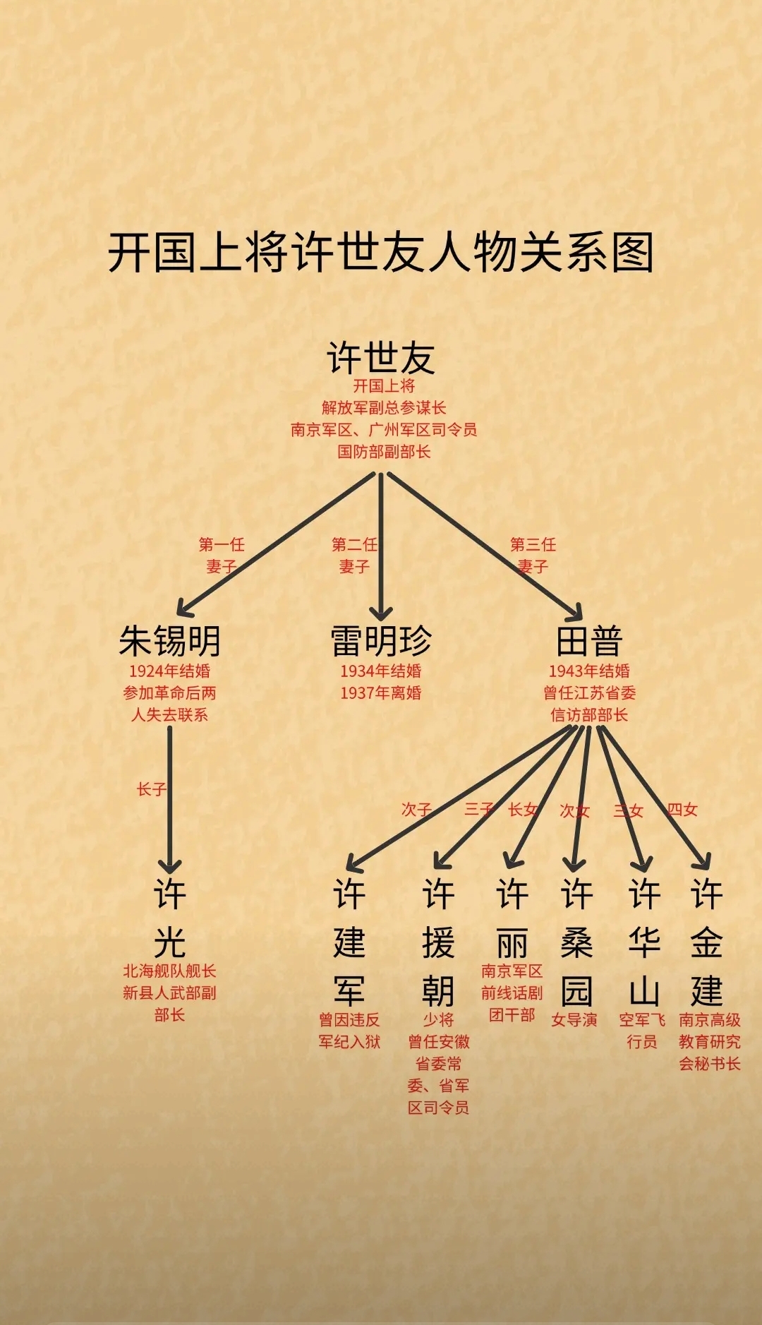开国上将许世友的子女们在不同领域各自有着独特的人生轨迹