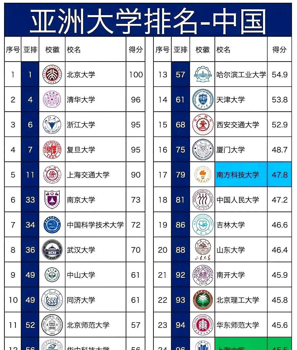 北京的大学排行榜最新排名(北京的大学排名及其在全国的排名)