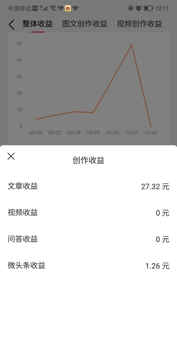 头条怎么创作视频赚收益(头条怎么发视频才有创作收益)