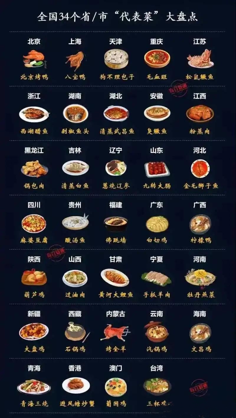 中国美食排行榜前十名图片