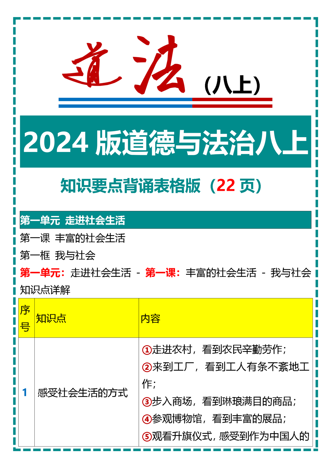 
八年级上册道法责任
  第2张
