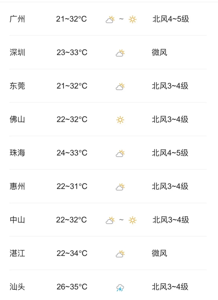 广州天气实时预报预报