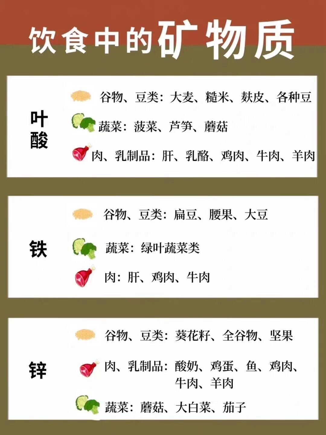 为什么人体需要补充维生素和矿物质？