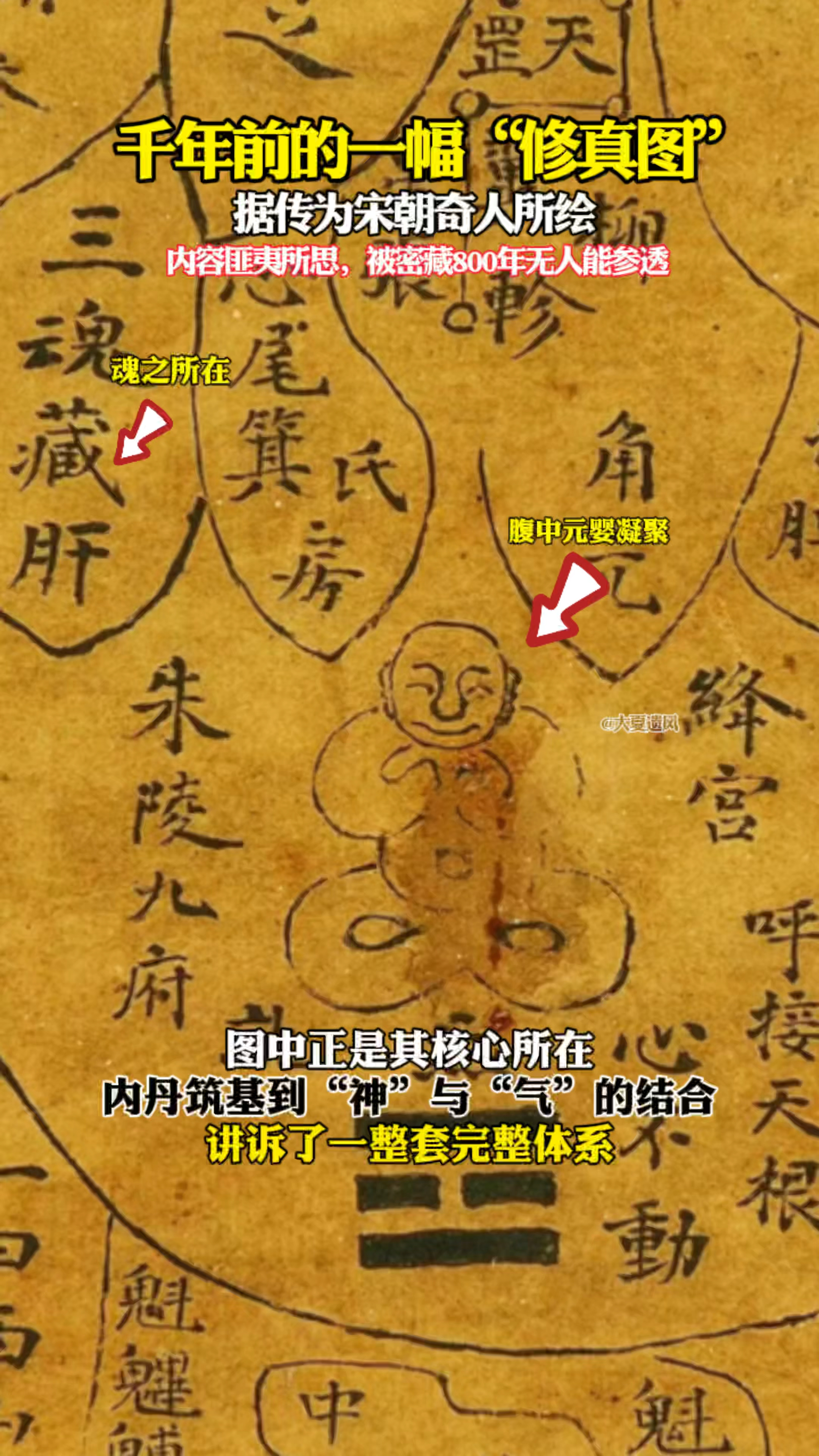 千年前的一副"修真图",内容匪夷所思无人能参透!