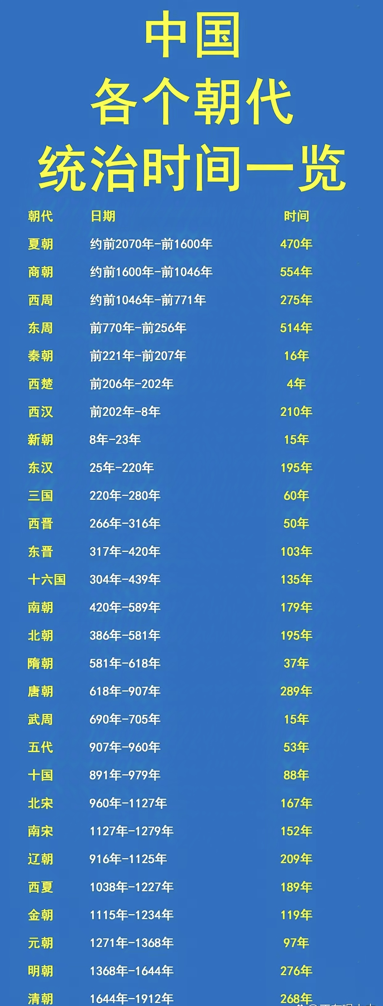 皇上指的是什么数字