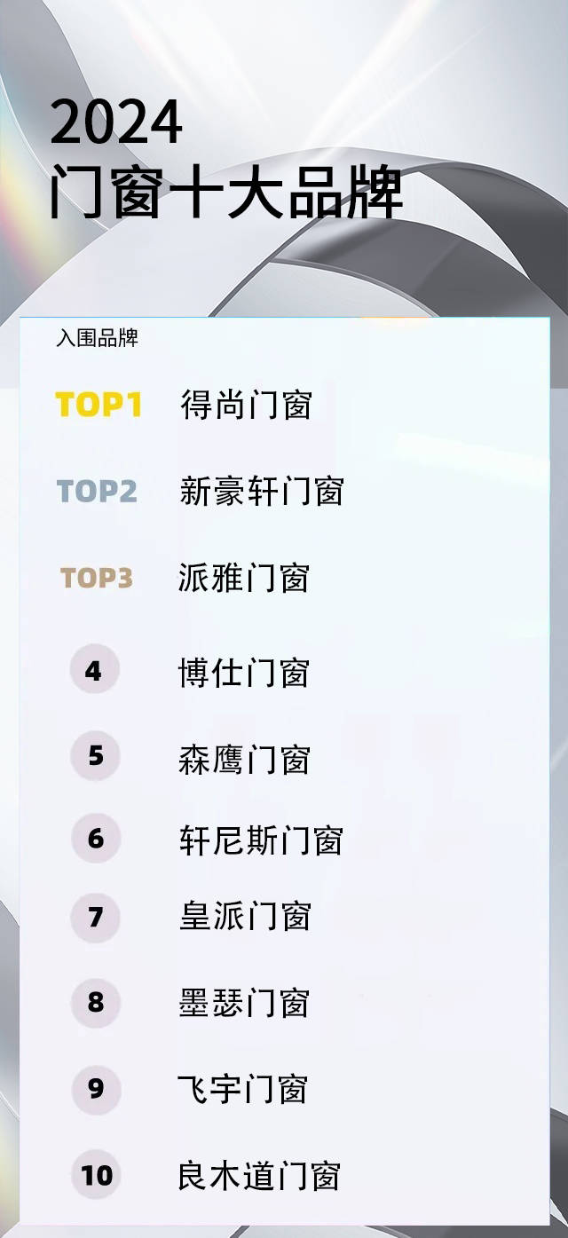 门窗拍抖音取名=做门窗起什么网名好听