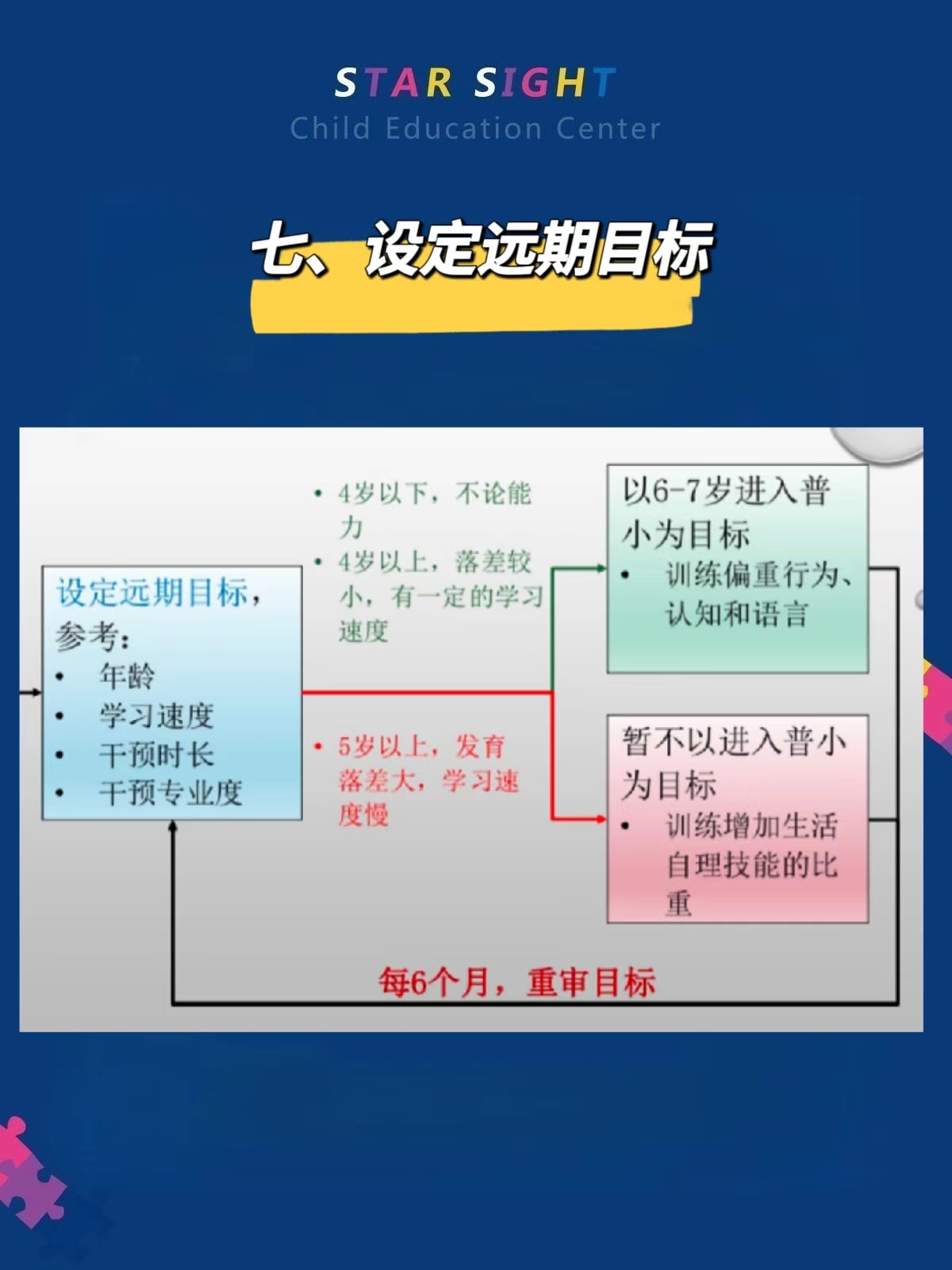 达成目标的措施与解决障碍的方法(达成目标有哪些阻碍)