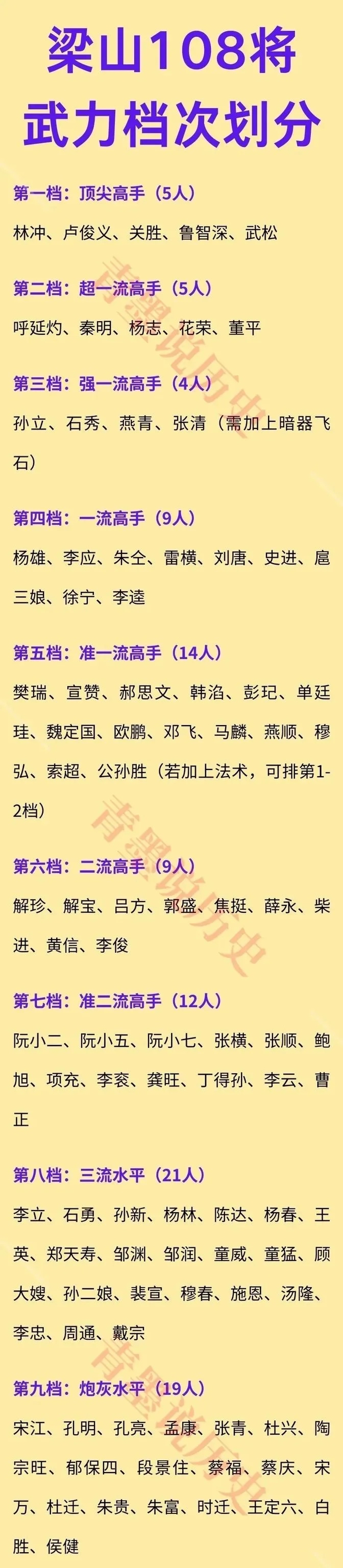 杨志说他不是林冲的对手,花荣也承认打不过林冲,燕青