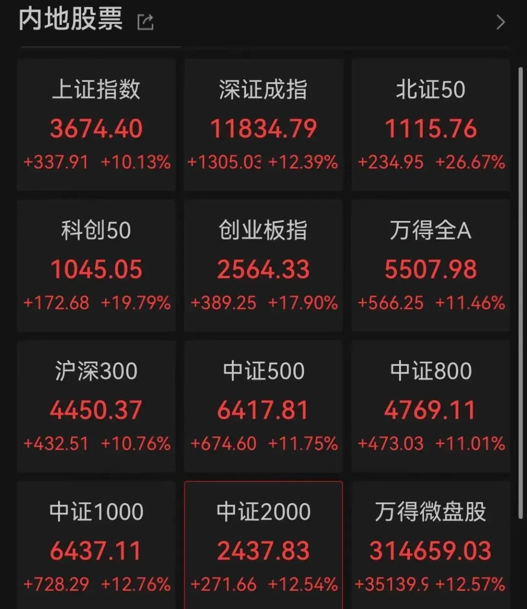 a股今日政策面图片