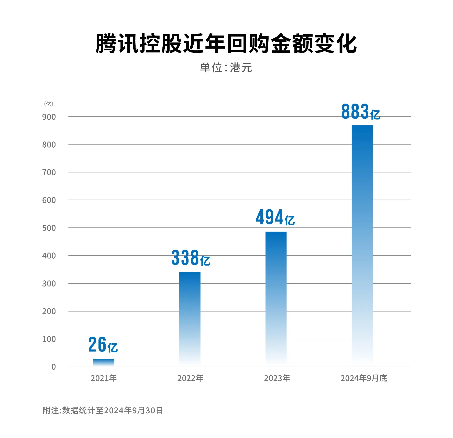 公司自己回购自己的股票代表什么=公司自己回购自己的股票代表什么意思