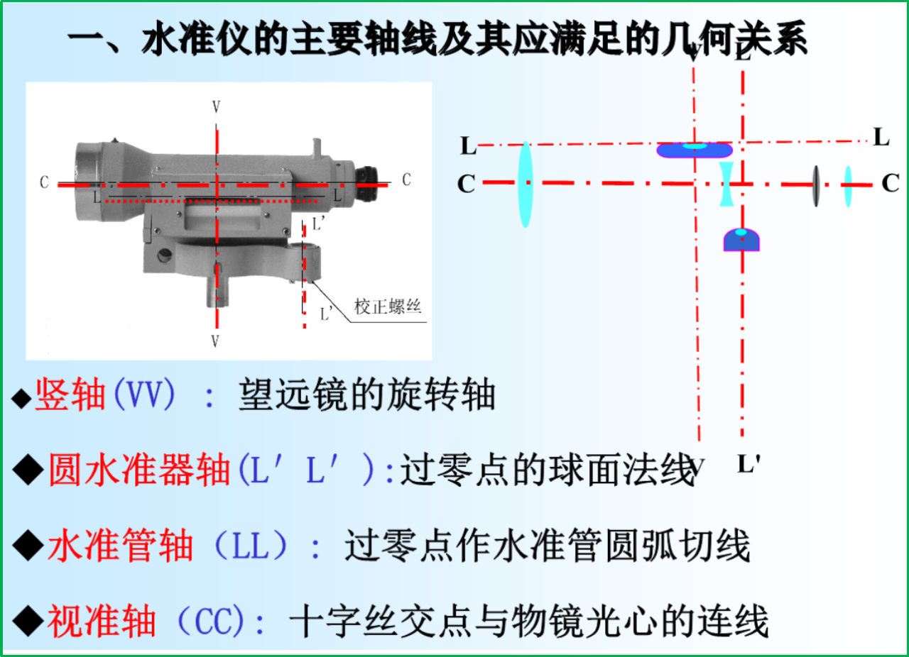 赛维板报丨水准仪的检验与校正!