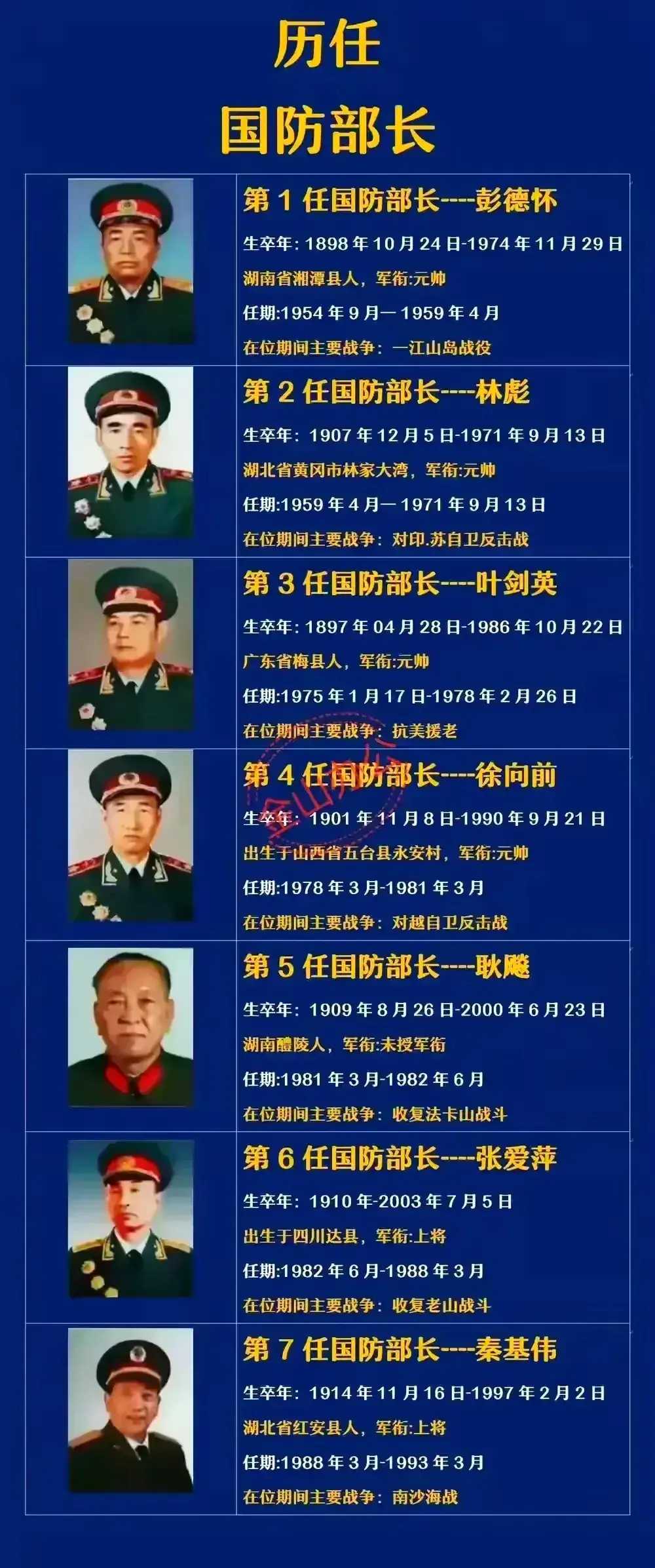 中国现任中将全部名单