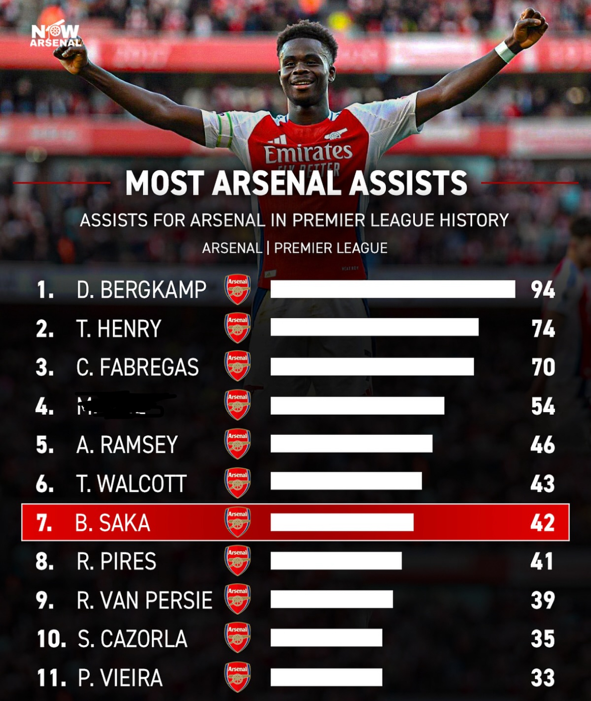 历史助攻 排行榜最 新数据解相关图片4