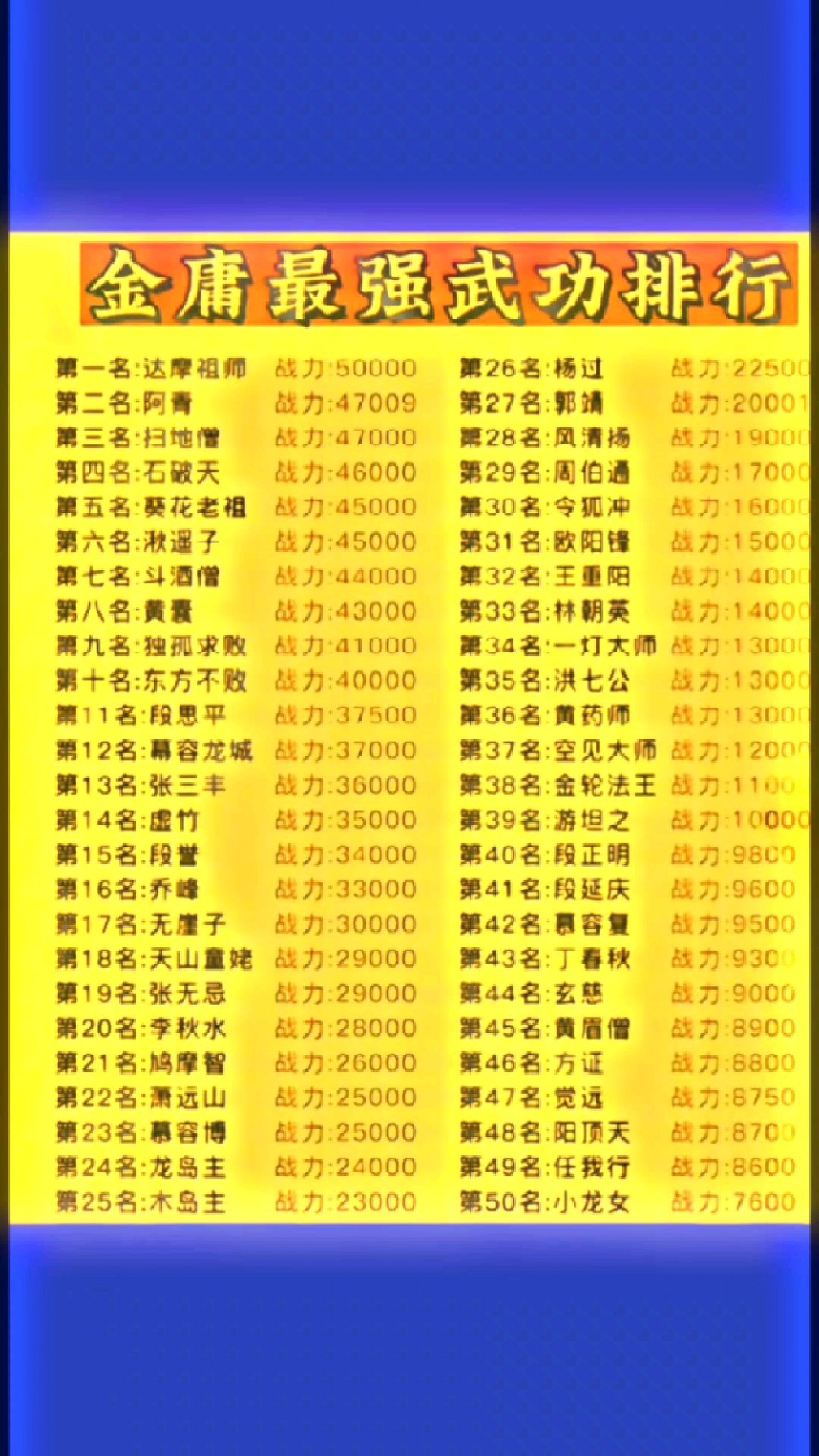 倚天高手全部排名