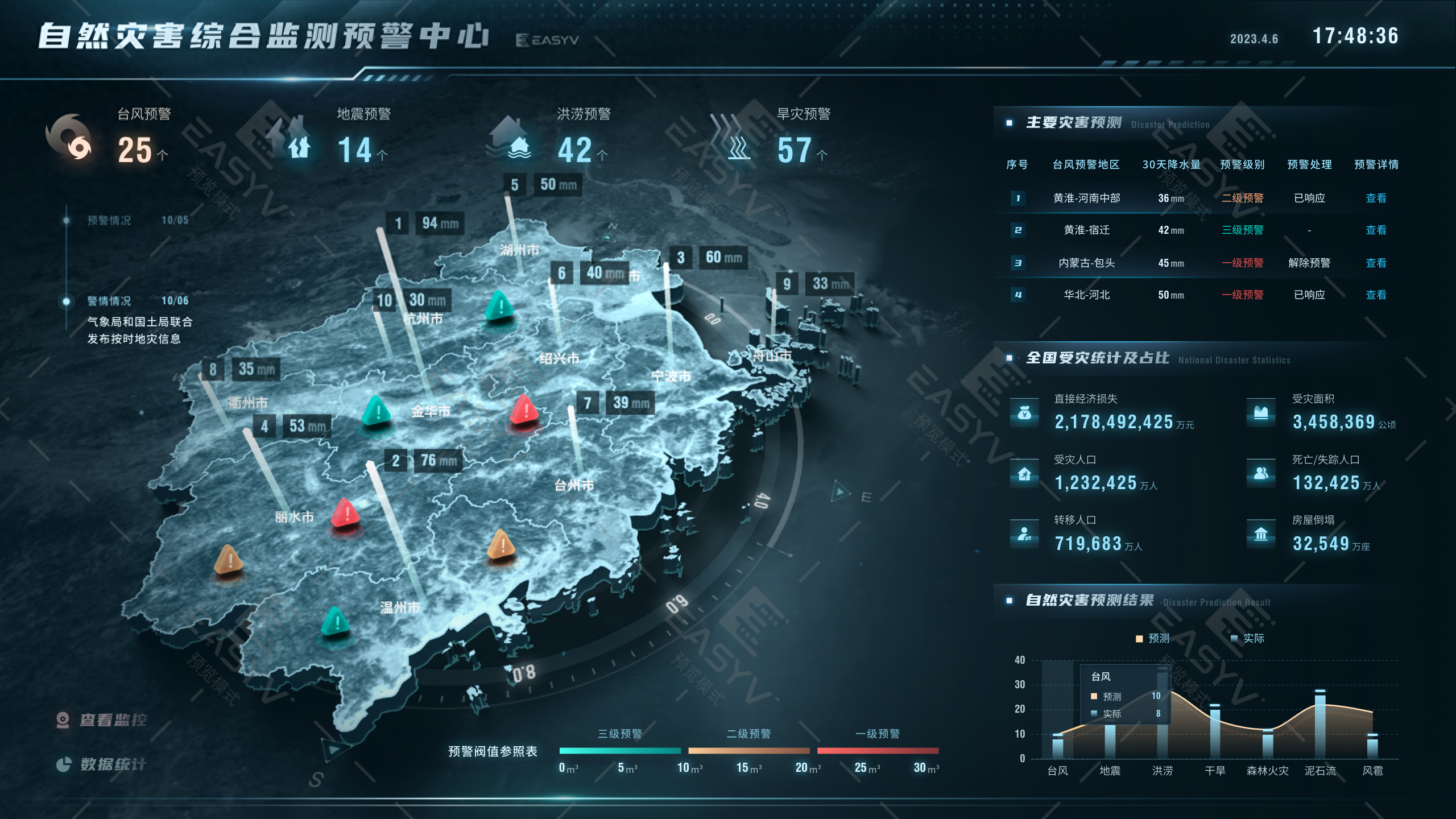 监测监控预警感知都是可视化大屏的热门场景,进来看看!