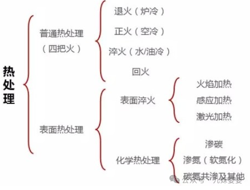 哪些属于金属类(哪些属于金属之类的物件) 第2张