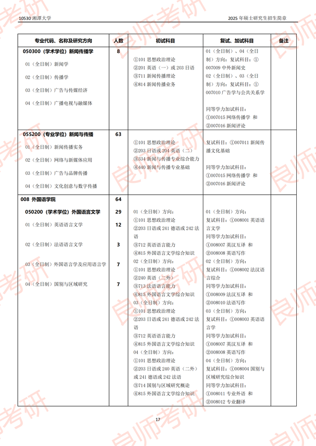 考研扩招最新信息(考研扩招最新信息公布)