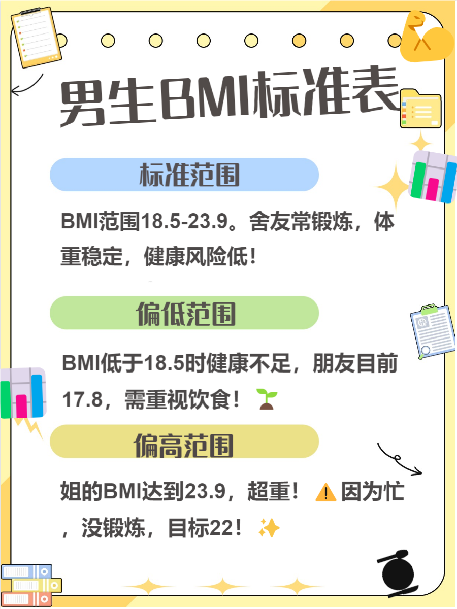 男生bmi标准对照表  嘿,朋友们!