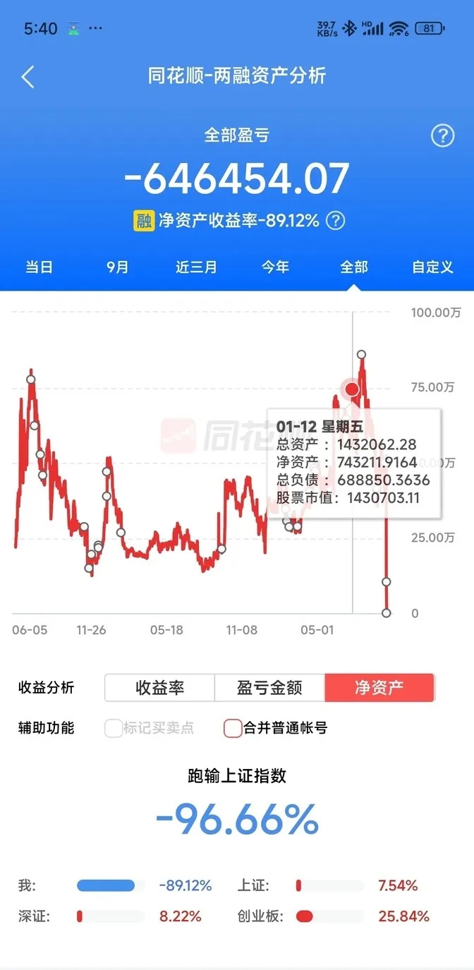 炒股投进去的钱是不是随时能拿出来(炒股投进去的钱是不是随时能拿出来了)