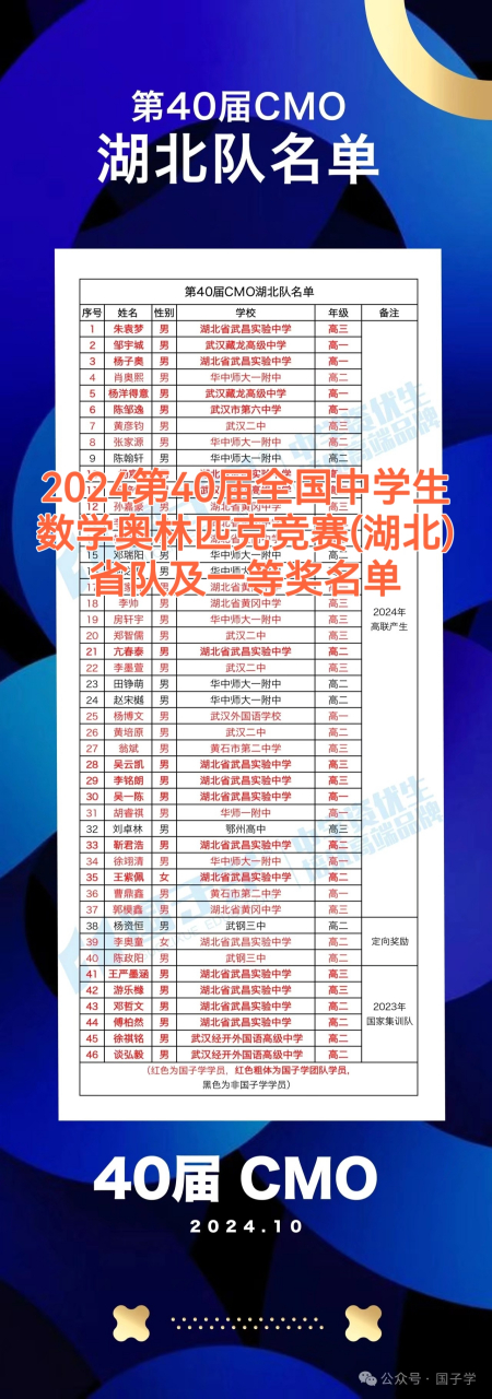 cmo数学竞赛获奖名单