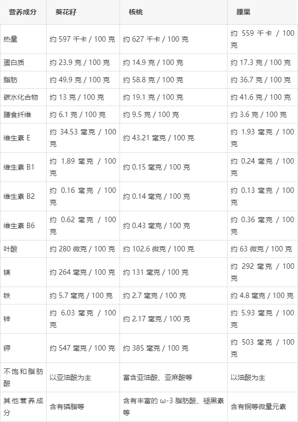 瓜子营养成分表100克图片