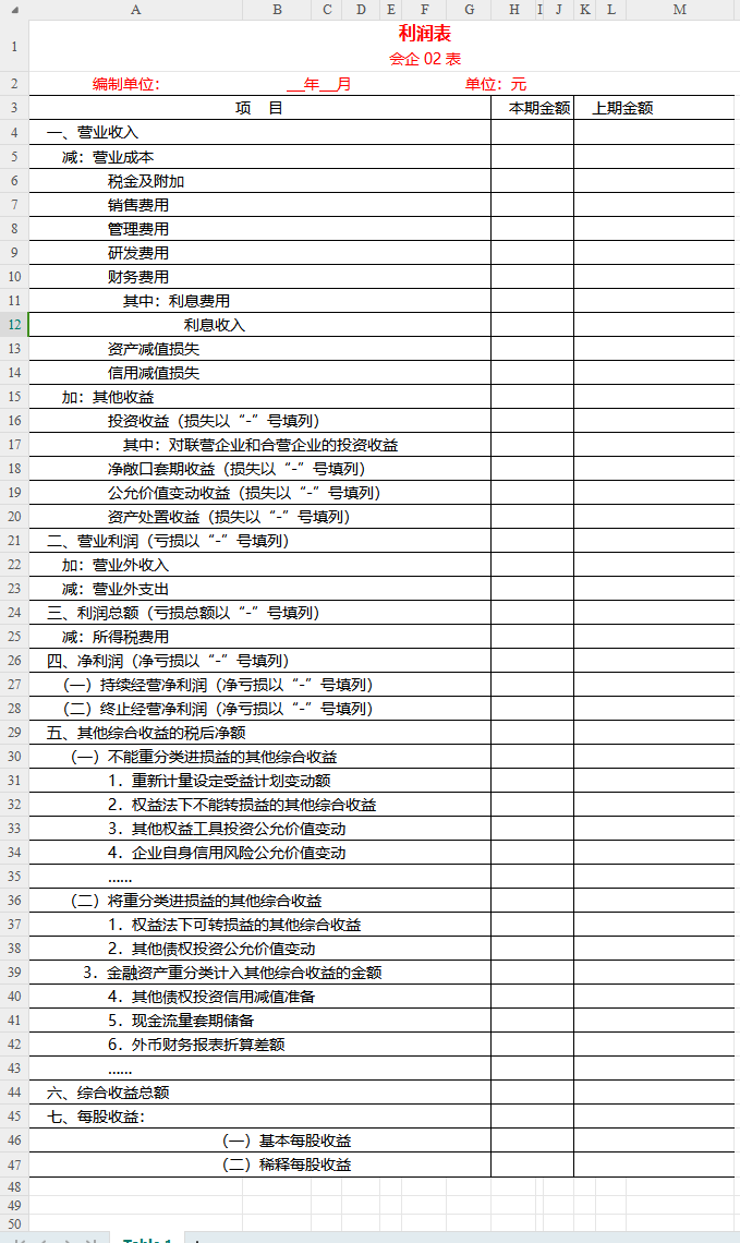 可视化利润表分析模板