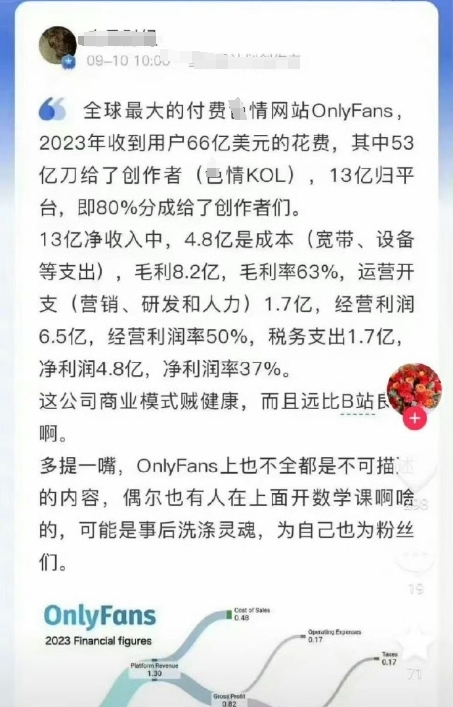 全球最大的“涩情网站”OnlyFans，80%分成给了创作者_我想网