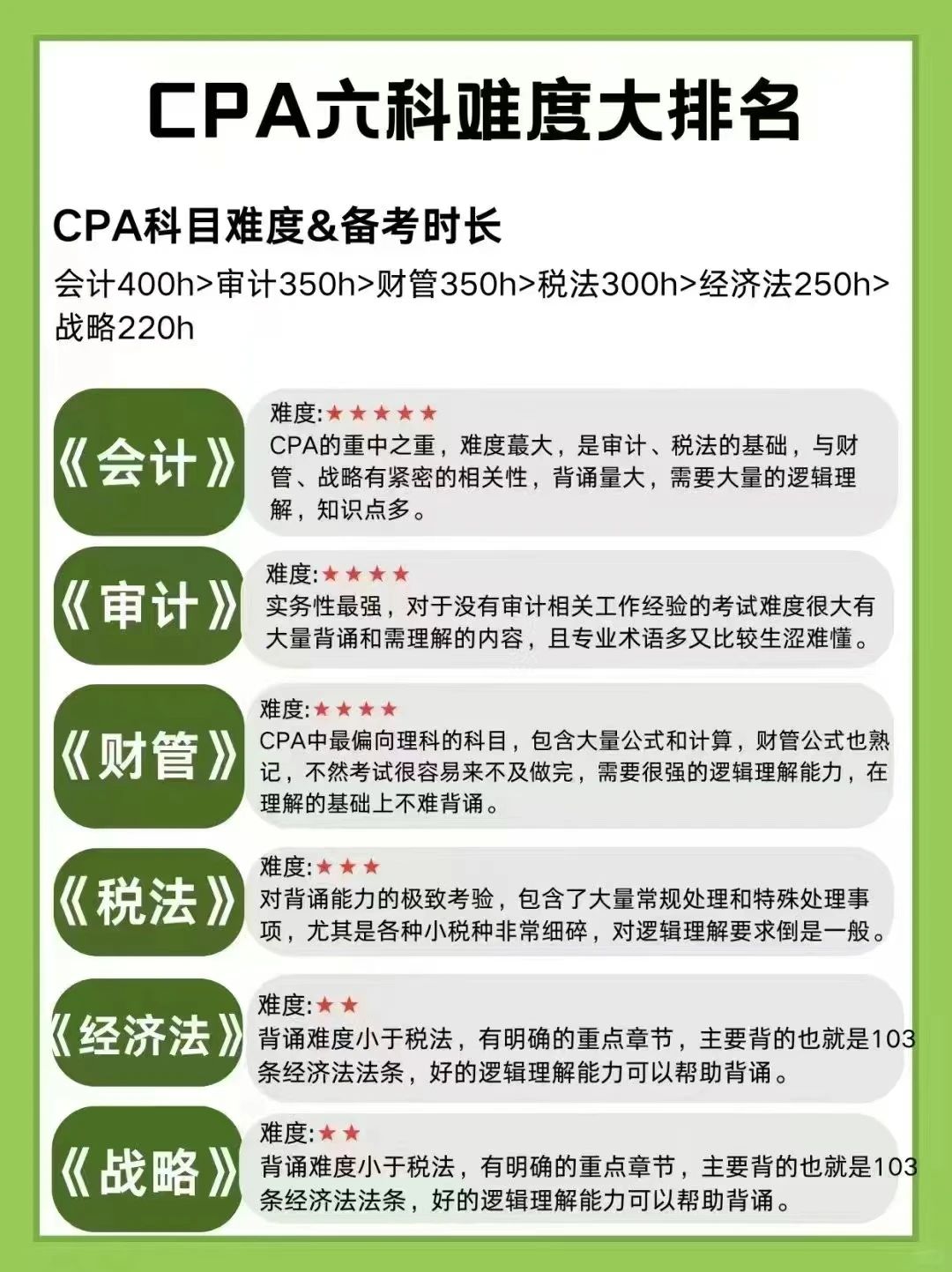 注册会计师考那几科比较好
