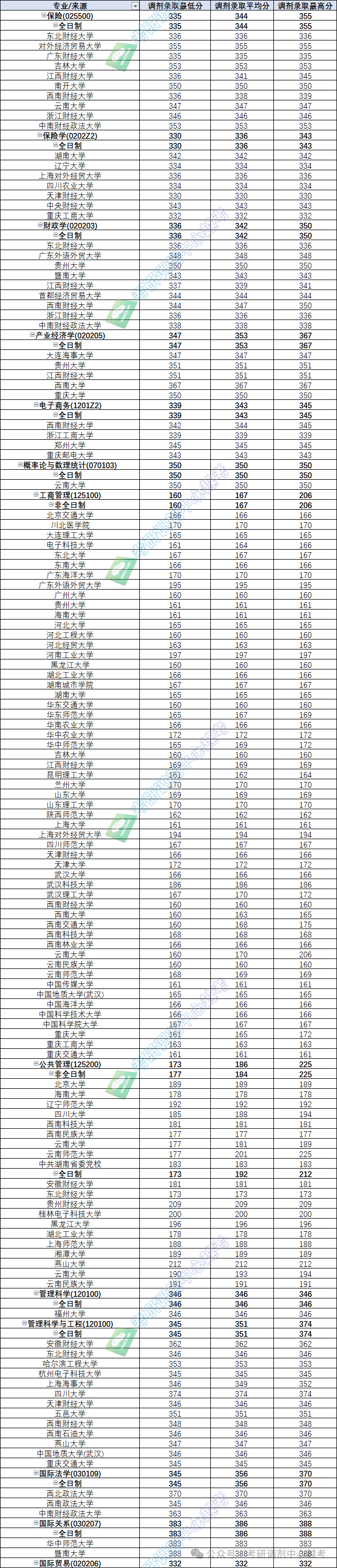 关于财经的大学有哪些及各个分数线(关于财经的大学有哪些及各个分数线排名)