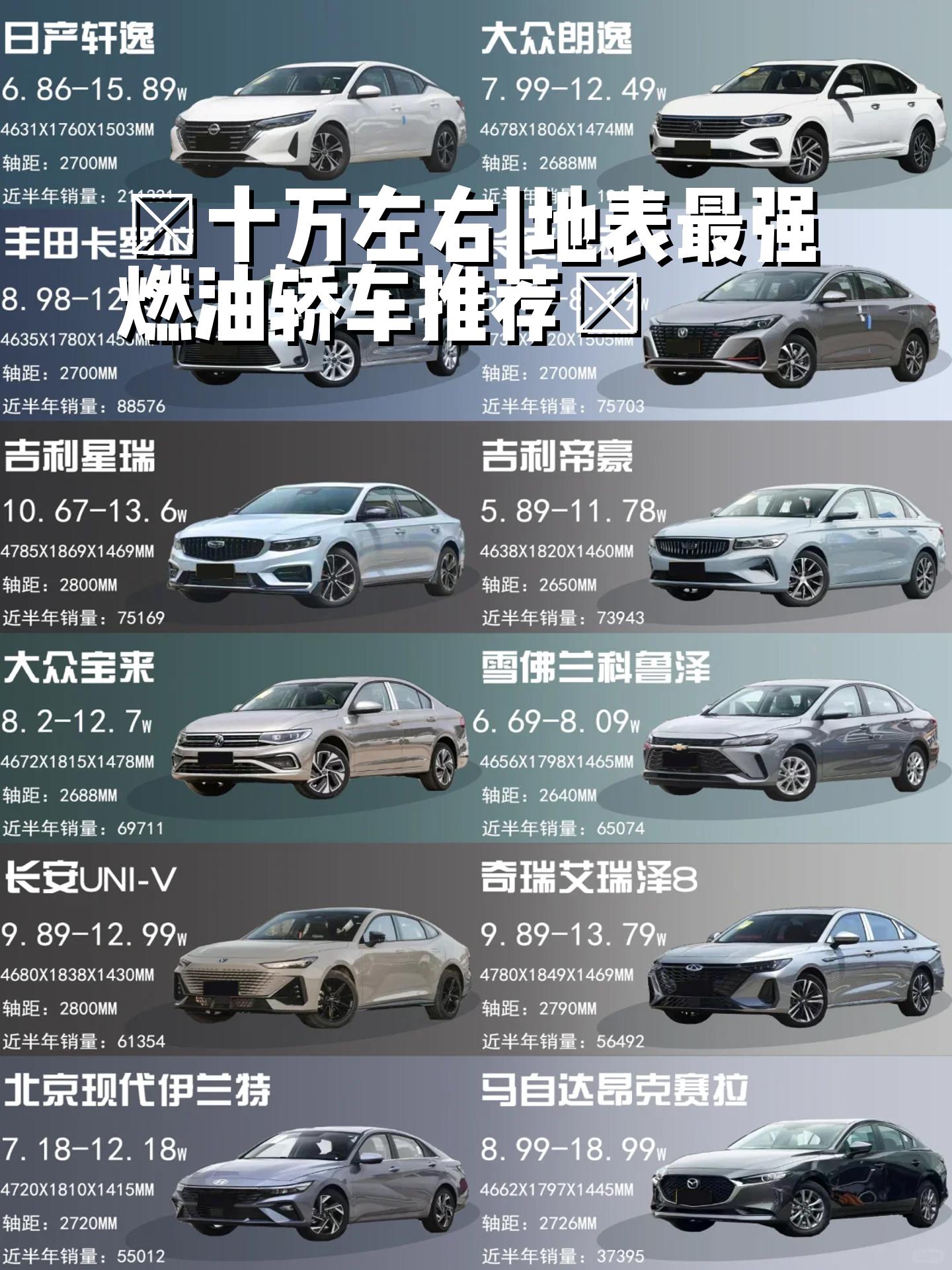 [哇r] [哇r] 本期小院带来了10万左右地表最强燃油轿车,12款车型也是
