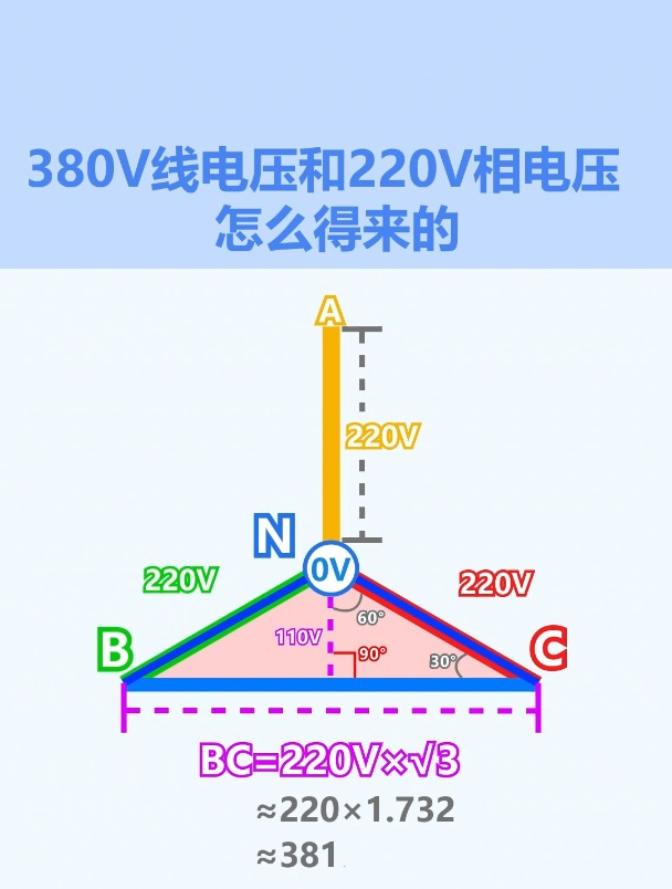 电流和电压相位关系图图片