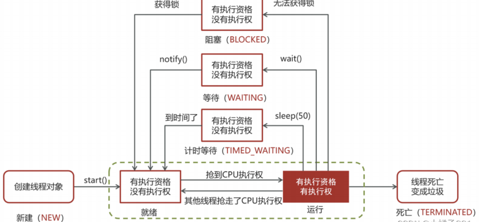 java多线程，Java多线程详解