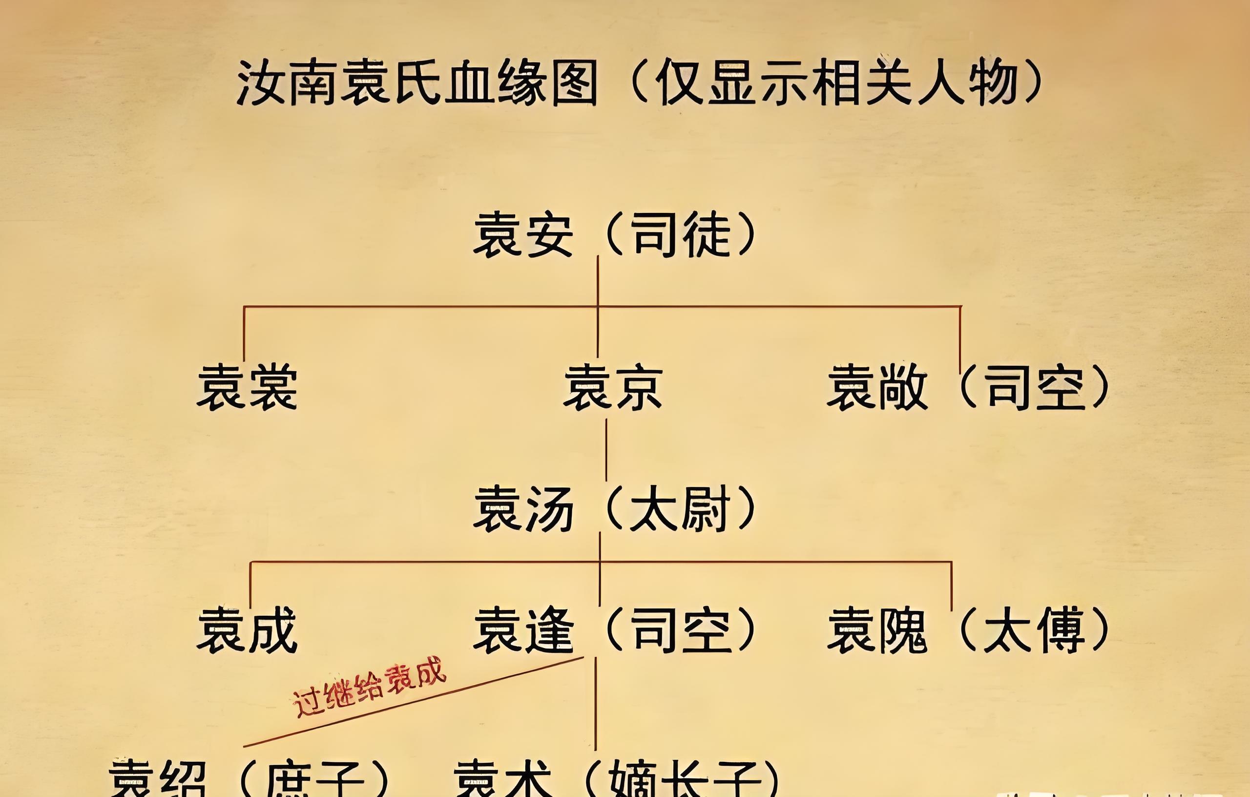 想改变家族命运,首先得成为袁安,看袁绍家族四世三公的由来