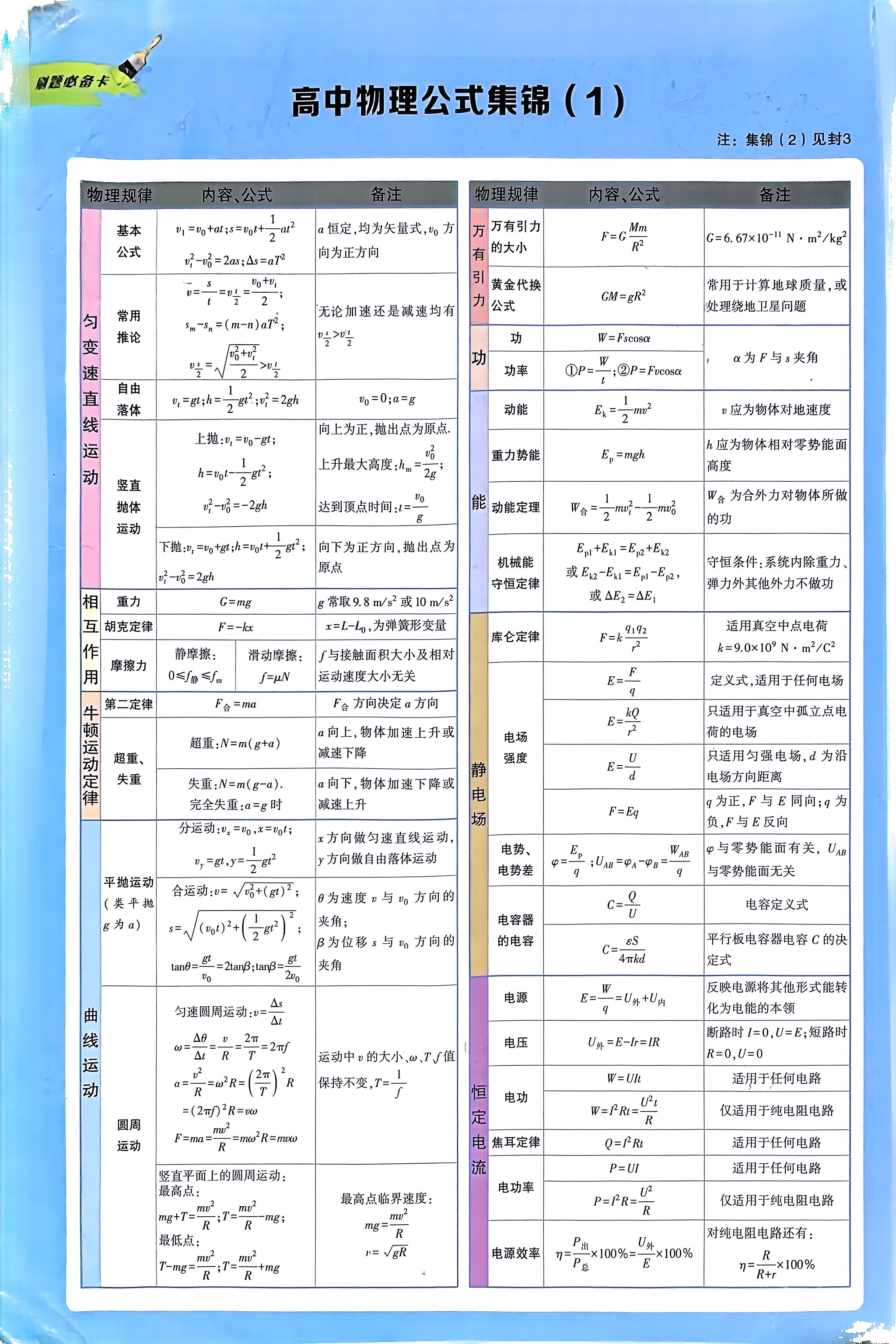 物理难度层次图图片