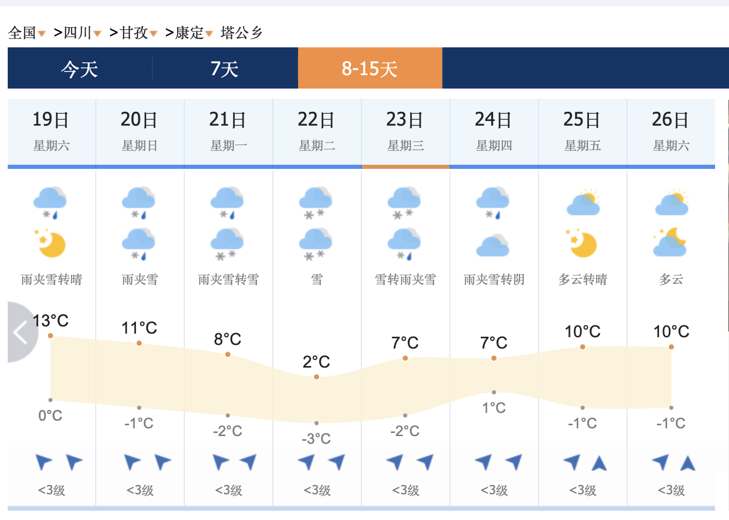 宁县天气预报15天查询预报 宁县天气预报15天查询预报