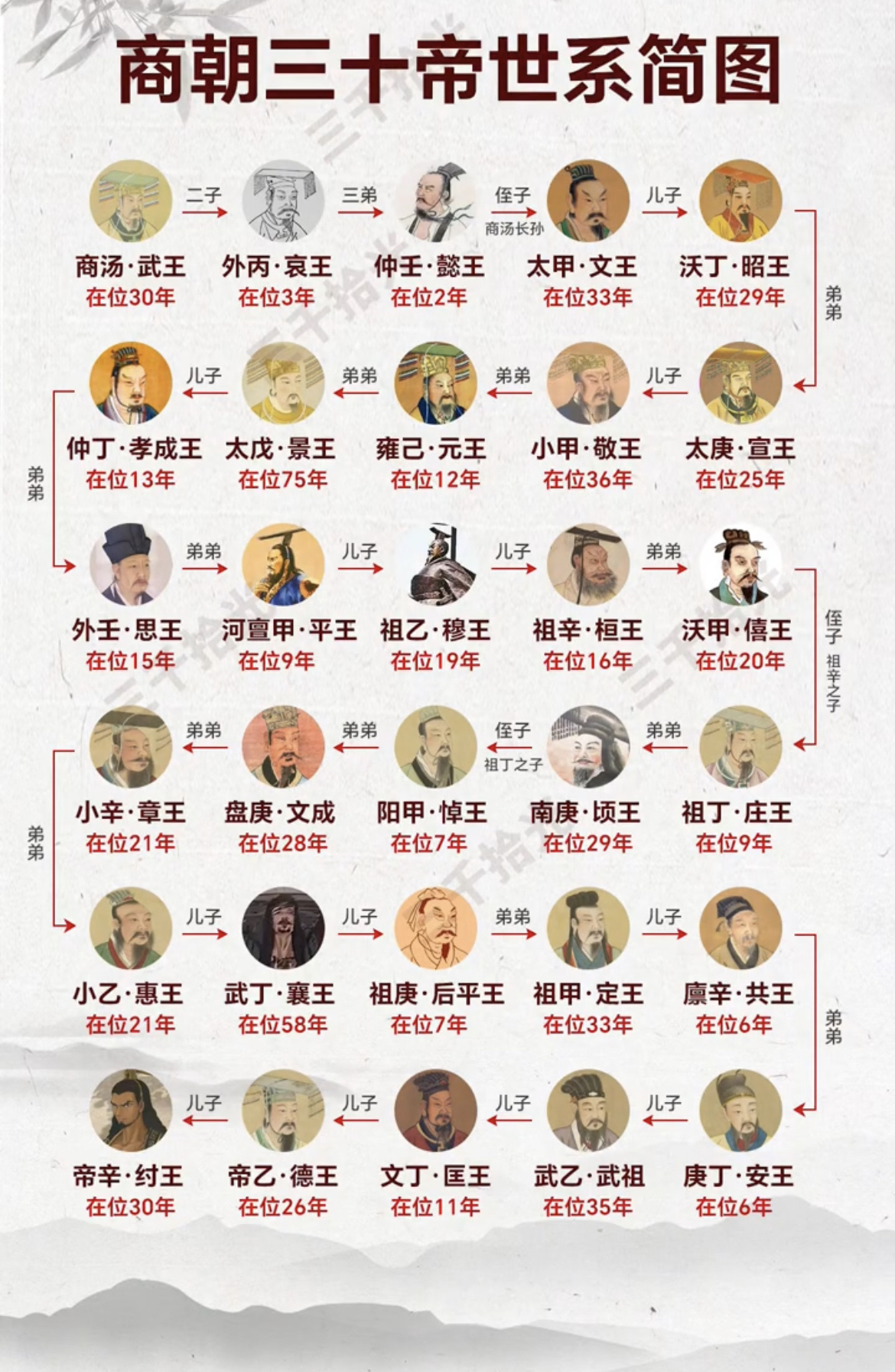 人皇一共有几位