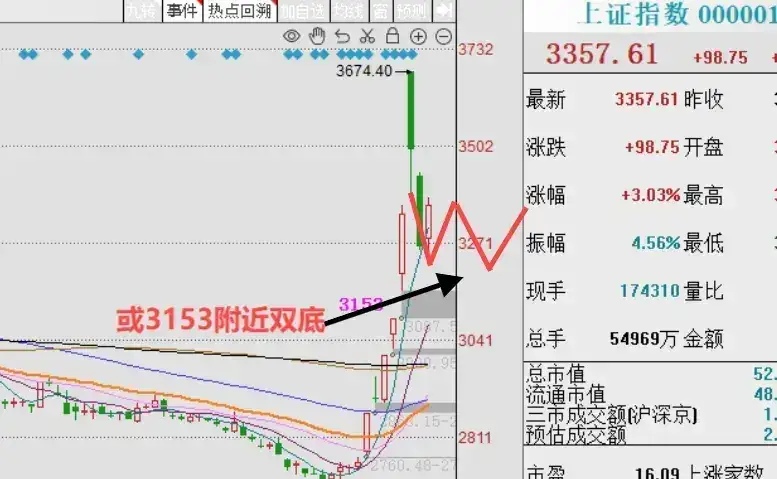 股票怎么分析核心逻辑