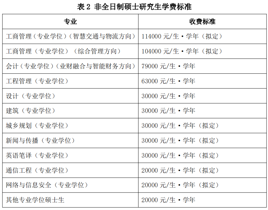 北京交通大学2025年硕士研究生招生简章正式发布欢迎报考我们在红果园